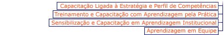 Menu Aprendizagem Institucional
