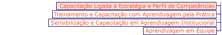 Menu Aprendizagem Institucional
