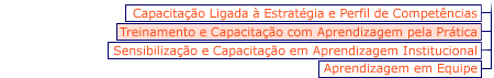 Menu Aprendizagem Institucional