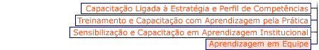 Menu Aprendizagem Institucional