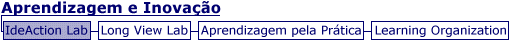 Aprendizagem e Inova&ccedil;&atilde;o