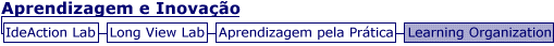 Aprendizagem e Inova&ccedil;&atilde;o