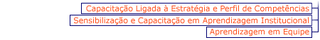Menu Aprendizagem Institucional