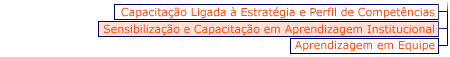 Menu Aprendizagem Institucional