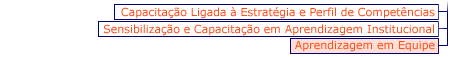 Menu Aprendizagem Institucional
